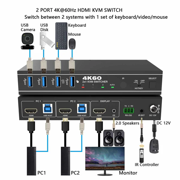 KVM سوئیچ 2 پورت HDMI/USB3.0 با کیفیت 4K@60Hz فرانت